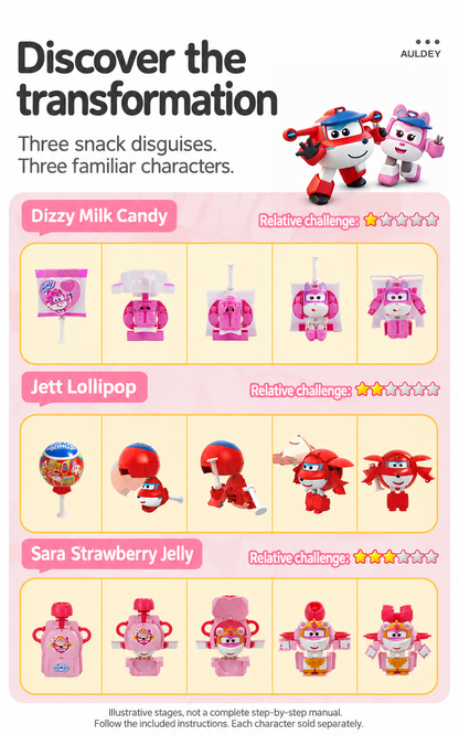 Official transformation stages adapted to English