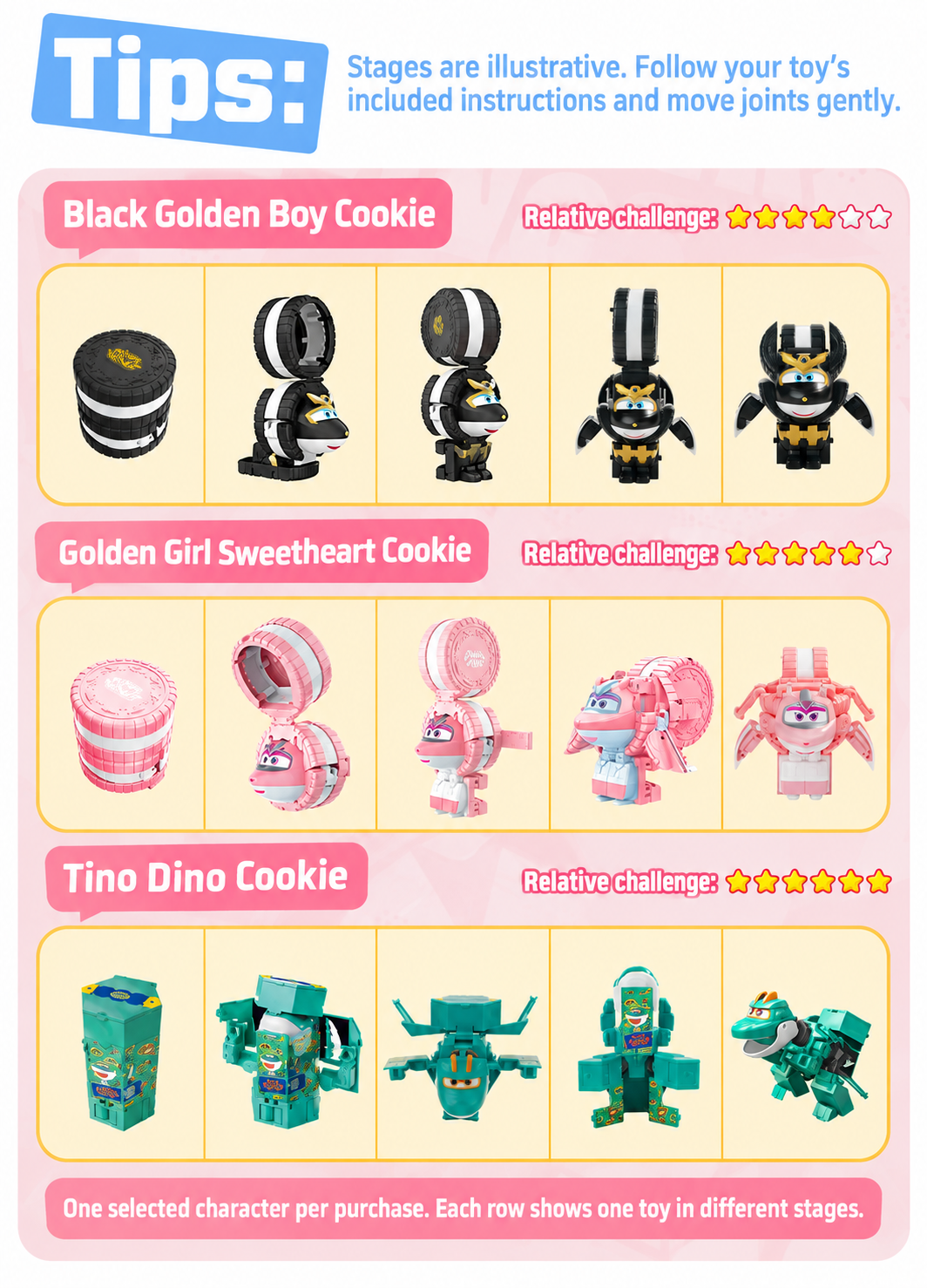 Transformation stages from the snack toy series; characters sold separately